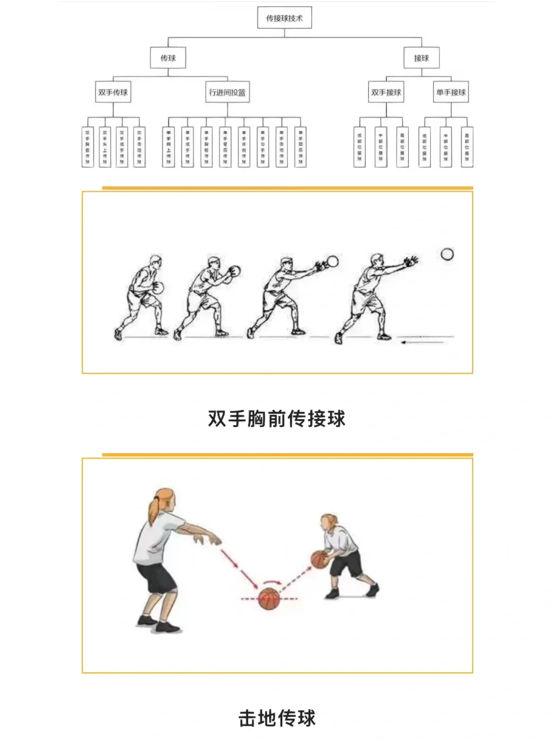 青少年篮球训练营中如何强化传球技能？
